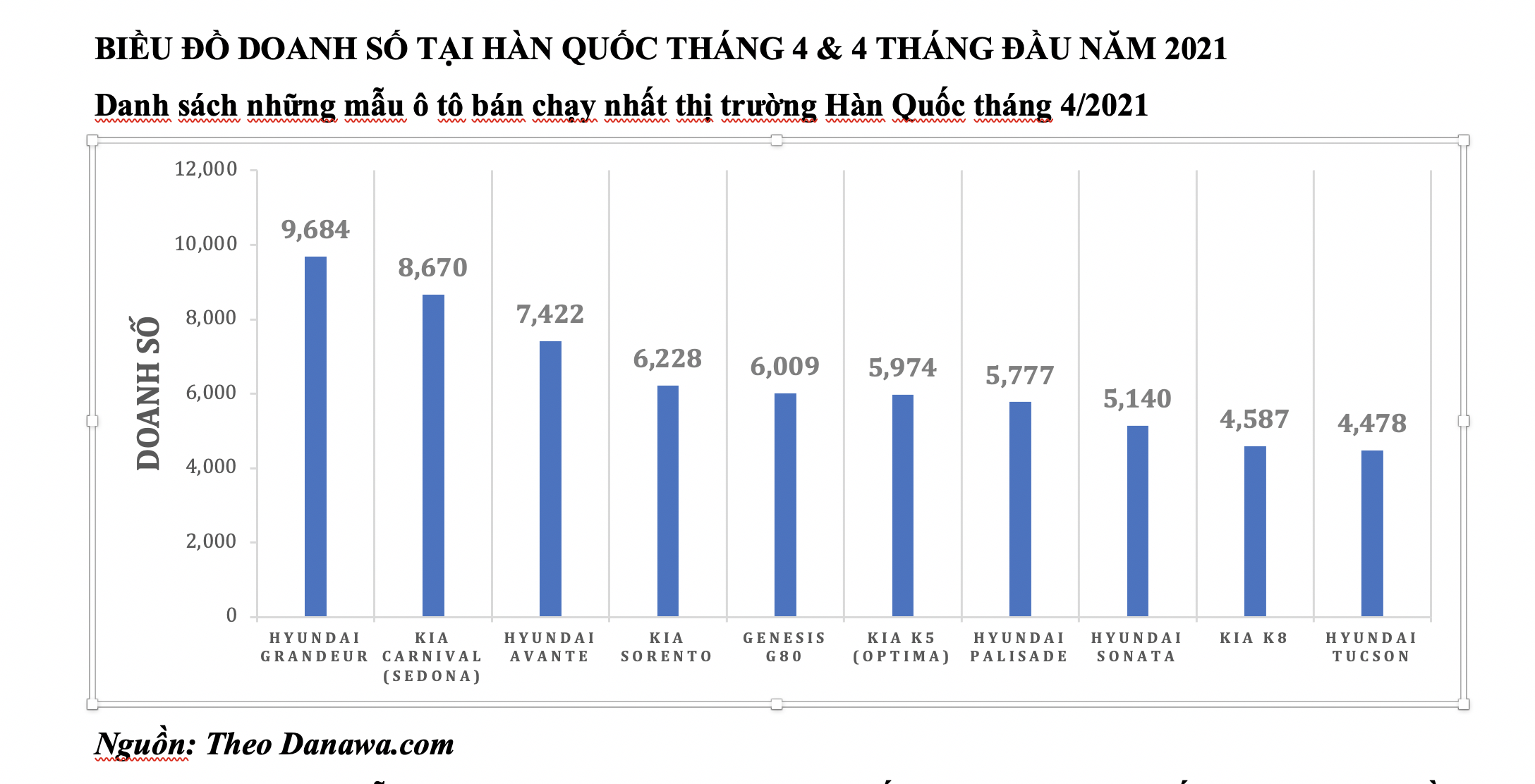 Kia Sorento thống trị phân khúc SUV 7 chỗ tại thị trường Hàn Quốc - Ảnh 2.