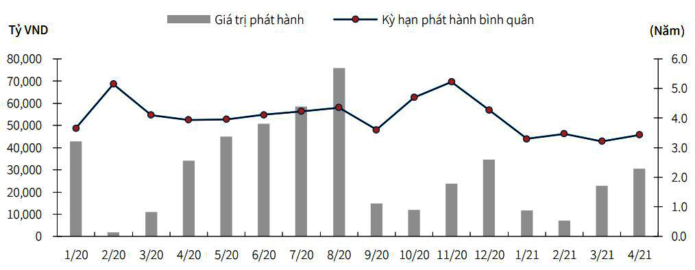 Lộ diện tổ chức gọi vốn bằng trái phiếu lãi suất chỉ 3%/năm - Ảnh 1. Lộ diện tổ chức gọi vốn bằng trái phiếu lãi suất chỉ 3%/năm - Ảnh 1.