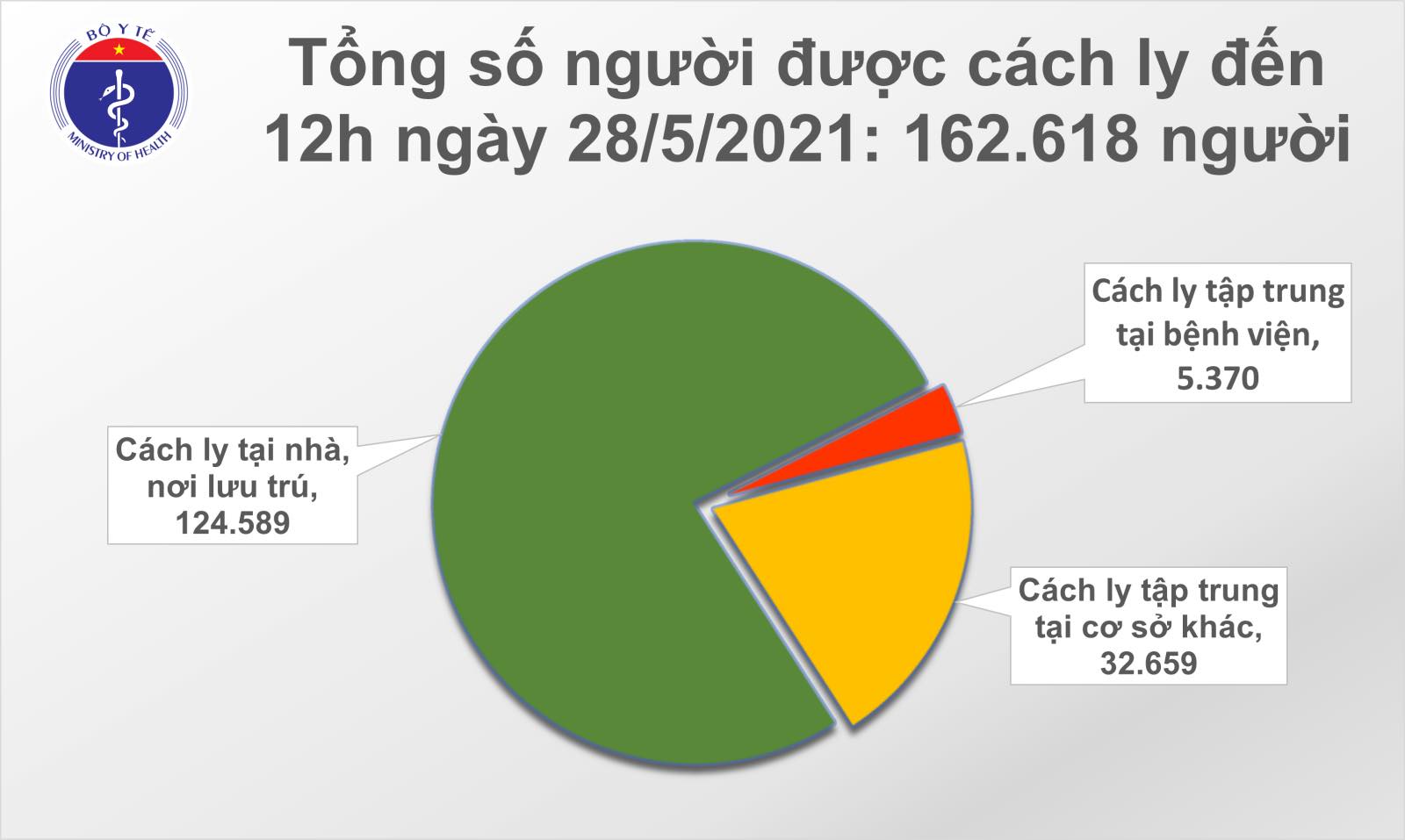 Tình hình Covid-19 trưa 28/5: Không tụ tập đông người sẽ không lo &quot;siêu lây nhiễm&quot; - Ảnh 2.