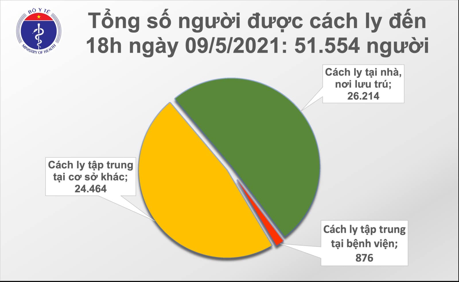 Thêm 77 ca Covid-19 lây nhiễm cộng đồng, Bắc Giang tăng vọt số ca mắc - Ảnh 2.