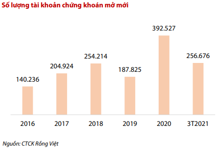 VDSC: Thị trường chứng khoán tháng 5 dao động trong khoảng từ 1.240 - 1.370 điểm - Ảnh 1. VDSC: Thị trường chứng khoán tháng 5 dao động trong khoảng từ 1.240 - 1.370 điểm - Ảnh 1.