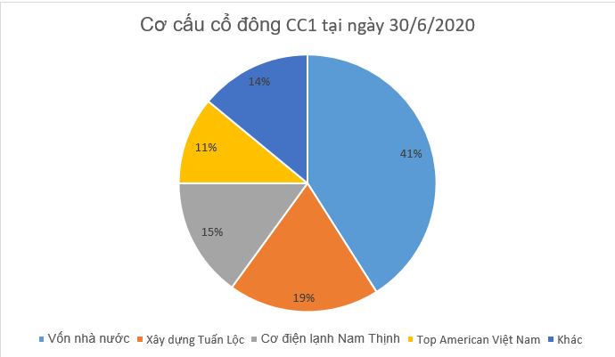 [Biz Insider] &quot;Hé lộ&quot; chân dung ông chủ Ford Đồng Nai, doanh nhân bí ẩn thâu tóm hơn 12% cổ phần CC1 - Ảnh 1.