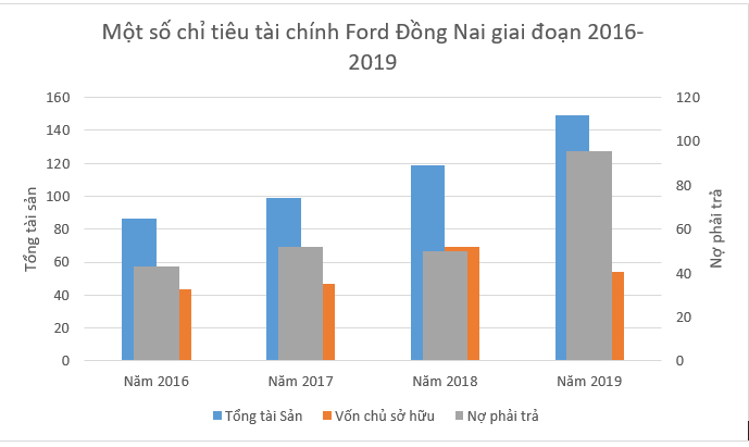 [Biz Insider] &quot;Hé lộ&quot; chân dung ông chủ Ford Đồng Nai, doanh nhân bí ẩn thâu tóm hơn 12% cổ phần CC1 - Ảnh 5.