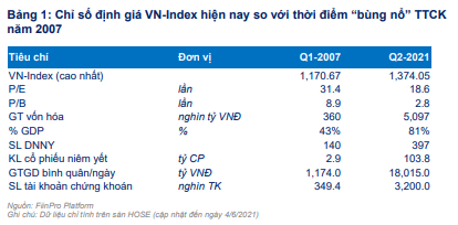 Chứng khoán Việt Nam hiện đắt hay rẻ? - Ảnh 2.