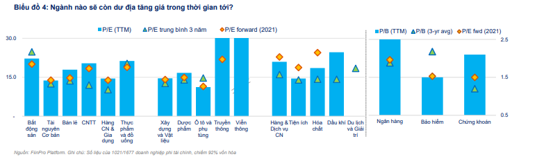 Chứng khoán Việt Nam hiện đắt hay rẻ? - Ảnh 3.