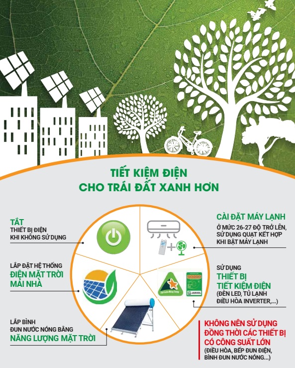 EVN tiếp tục khuyến cáo sử dụng điện an toàn, tiết kiệm và hiệu quả - Ảnh 2.