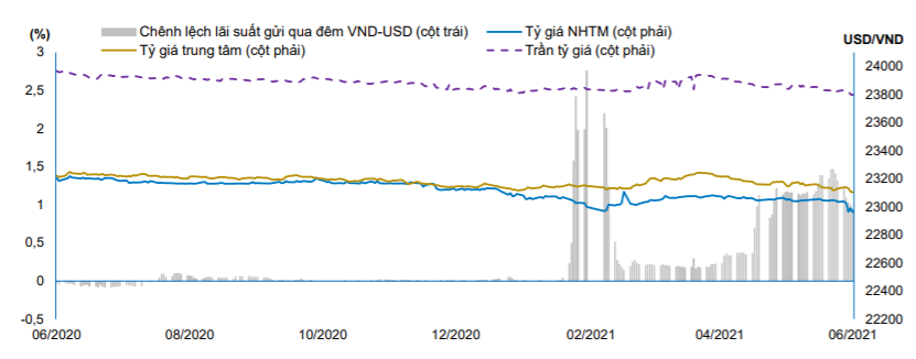 Giá USD tự do &quot;rẻ chưa từng có&quot; kể từ đầu năm 2019 - Ảnh 1.