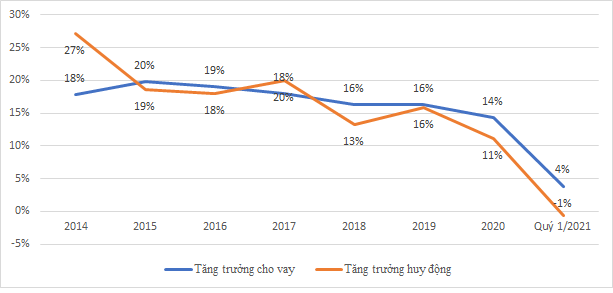Chủ tịch Vietcombank được chỉ định làm bí thư Tỉnh ủy Hậu Giang - Ảnh 3.