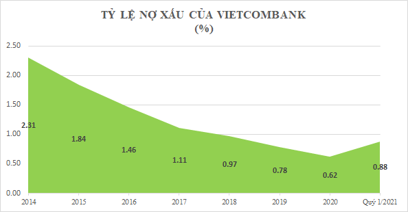 Chủ tịch Vietcombank được chỉ định làm bí thư Tỉnh ủy Hậu Giang - Ảnh 5.