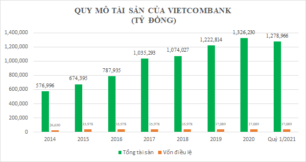 Chủ tịch Vietcombank được chỉ định làm bí thư Tỉnh ủy Hậu Giang - Ảnh 2.