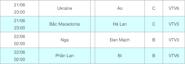 Lịch thi đấu EURO 2020 hôm nay 21/6: Xem Ukraine vs Áo kênh nào? - Ảnh 2.
