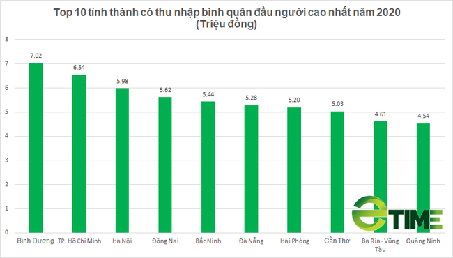 Bật mạnh trong tháng 5, bất động sản Bình Dương nhanh chóng đạt mức tăng trưởng 2 con số - Ảnh 1. Bật mạnh trong tháng 5, bất động sản Bình Dương nhanh chóng đạt mức tăng trưởng 2 con số - Ảnh 1.
