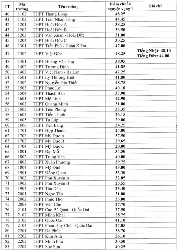 Tin hot Hà Nội hôm nay 28/6: Hai trường hợp tái dương tính với SARS-CoV-2; công bố điểm chuẩn vào lớp 10 - Ảnh 7.