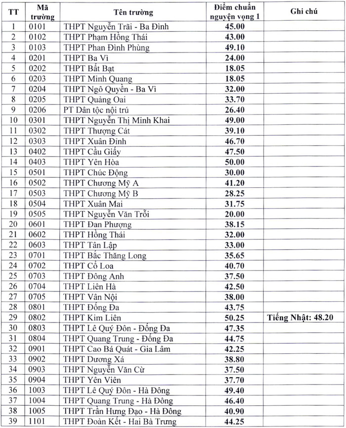 Tin hot Hà Nội hôm nay 28/6: Hai trường hợp tái dương tính với SARS-CoV-2; công bố điểm chuẩn vào lớp 10 - Ảnh 6.