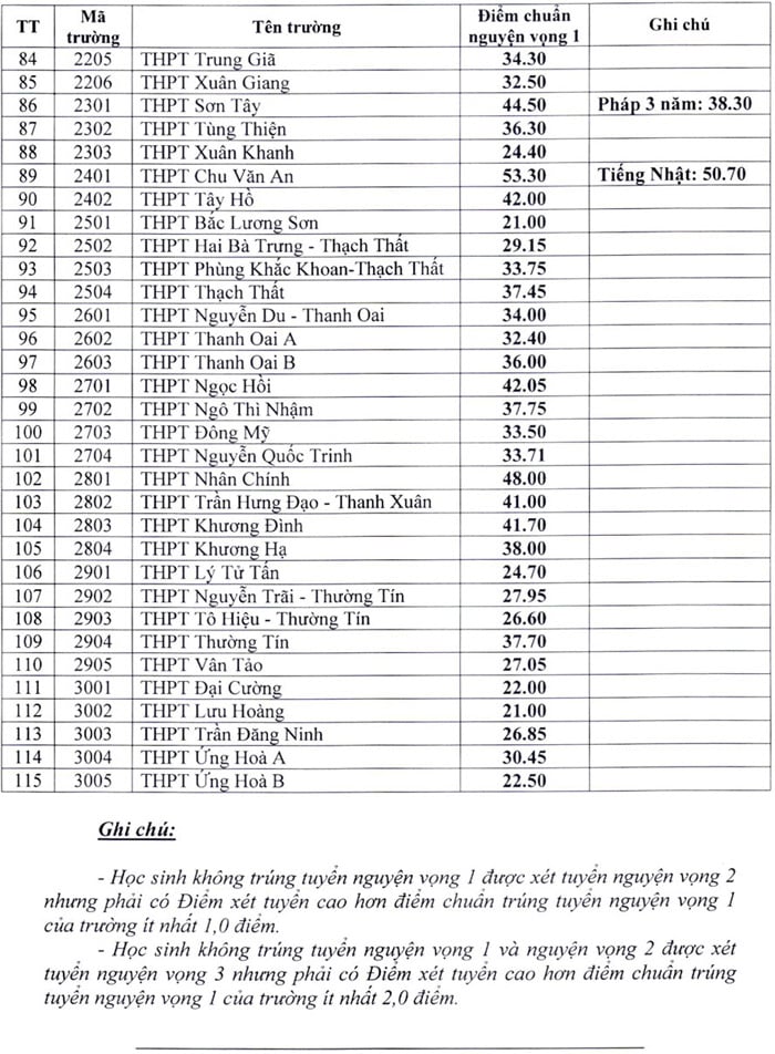 Tin hot Hà Nội hôm nay 28/6: Hai trường hợp tái dương tính với SARS-CoV-2; công bố điểm chuẩn vào lớp 10 - Ảnh 8.