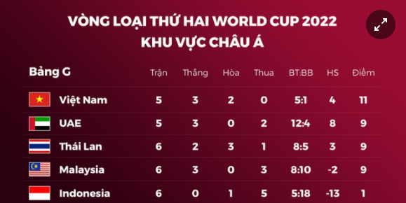 Indonesia có điểm đầu tiên, HLV Shin Tae-yong tuyên chiến với thầy Park - Ảnh 2.