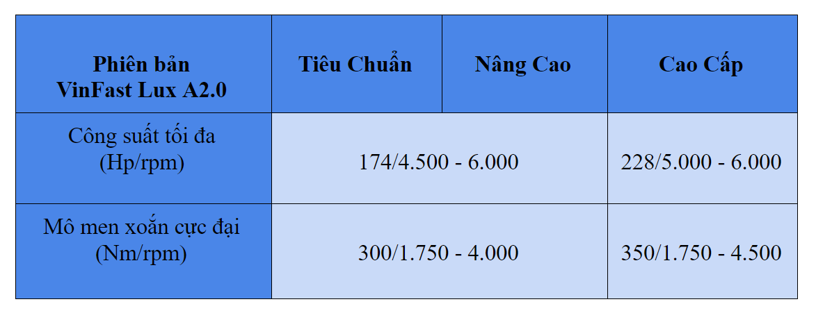 Khó tin mức &quot;ăn xăng&quot; của xe VinFast Lux A2.0 - Ảnh 4.