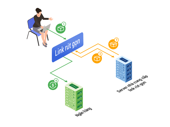 Bùng phát mạo danh ngân hàng để lừa đảo: Nguy cơ từ những đường link rút gọn - Ảnh 1.