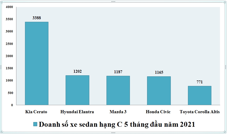 Toyota Corolla Altis đã quá lỗi thời, cũ kỹ và già nua! - Ảnh 1.