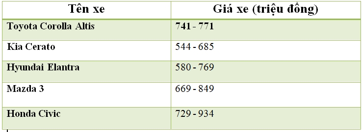 Toyota Corolla Altis đã quá lỗi thời, cũ kỹ và già nua! - Ảnh 5.