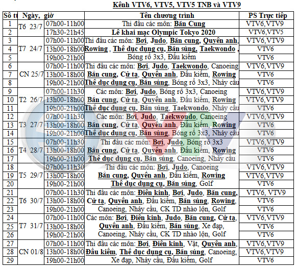 Xem trực tiếp các cuộc thi đấu Olympic Tokyo 2020 trên kênh nào của VTV? - Ảnh 1.