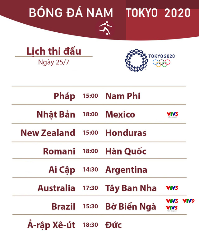 Lịch thi đấu và phát sóng trực tiếp bóng đá nam Olympic 2020 ngày 25/7 - Ảnh 2.