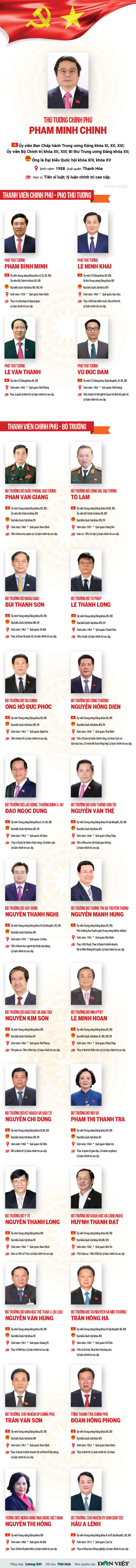 Infographic: Danh sách 27 Thành viên Chính phủ nhiệm kỳ mới - Ảnh 1.