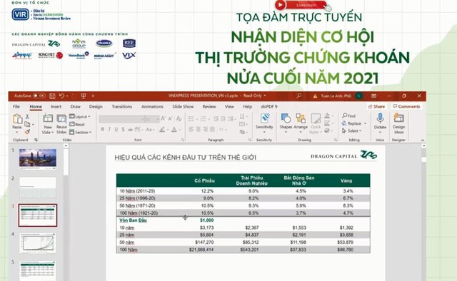 Giám đốc Dragon capital: Đầu tư 1.000 USD vào chứng khoán sau 100 năm được 21 triệu USD - Ảnh 2.