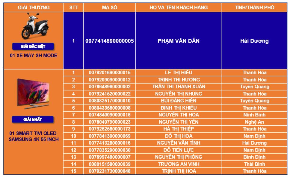 LienVietPostBank công bố kết quả quay số trúng thưởng chương trình &quot;Quà tặng tri ân - 10 năm gắn kết&quot; - Ảnh 2.