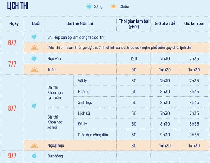 Gần 90 nghìn thí sinh tại TP.HCM bước vào kỳ thi lịch sử - Ảnh 1.