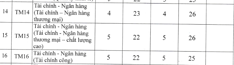 Loạt trường đầu tiên công bố điểm chuẩn ngành Tài chính Ngân hàng 2021 - Ảnh 3.