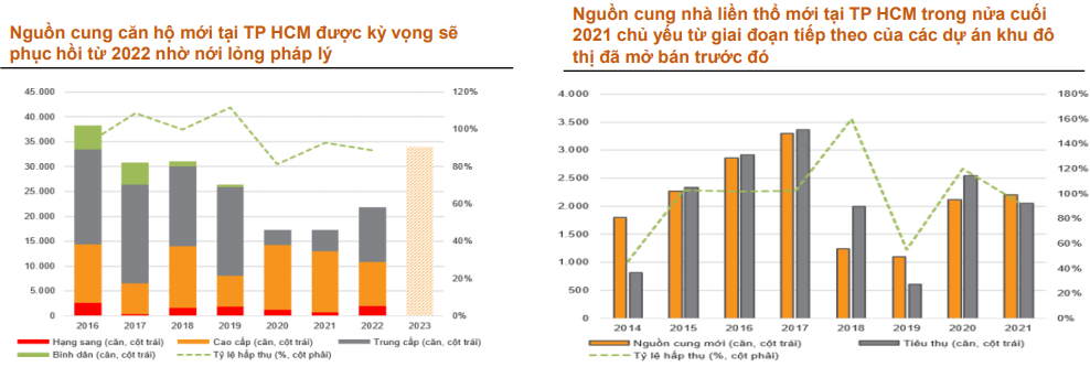 Hưng Thịnh Incons (HTN): Lợi nhuận 6 tháng cuối năm tiếp tục tăng trưởng nhờ các dự án đã mở bán trước đó - Ảnh 2. Hưng Thịnh Incons (HTN): Lợi nhuận 6 tháng cuối năm tiếp tục tăng trưởng nhờ các dự án đã mở bán trước đó - Ảnh 2.