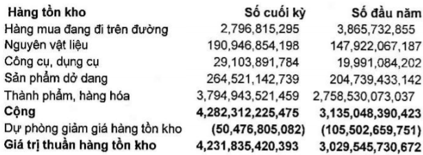 Thủy sản Minh Phú (MPC): Phải thu thuế chống bán phá giá hơn 336 tỷ đồng; quý II lãi ròng tăng 28% - Ảnh 3.