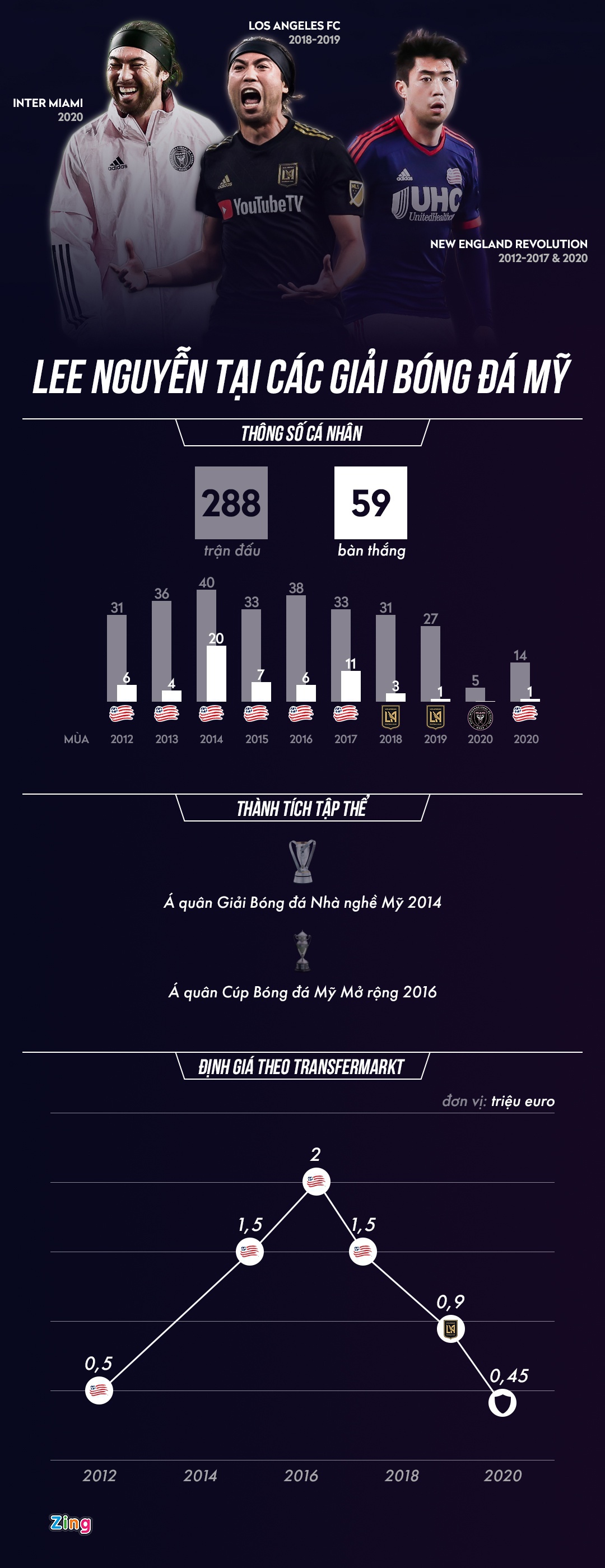 V.League 2021 bị hoãn, tương lai nào chờ Lee Nguyễn? - Ảnh 3.
