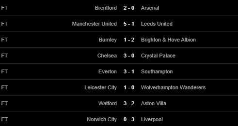 Liverpool đè bẹp Norwich, HLV Klopp hết lời khen ngợi 1 người - Ảnh 3.