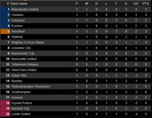 Liverpool đè bẹp Norwich, HLV Klopp hết lời khen ngợi 1 người - Ảnh 4.