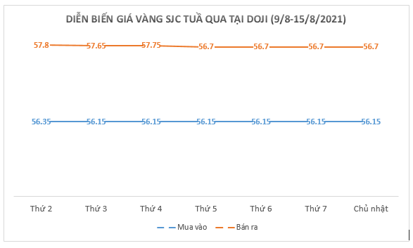 Chênh lệch giữa mua và bán trên 1 triệu đồng/lượng, Doji và Phú Quý đang đẩy rủi ro cho khách hàng? - Ảnh 2.