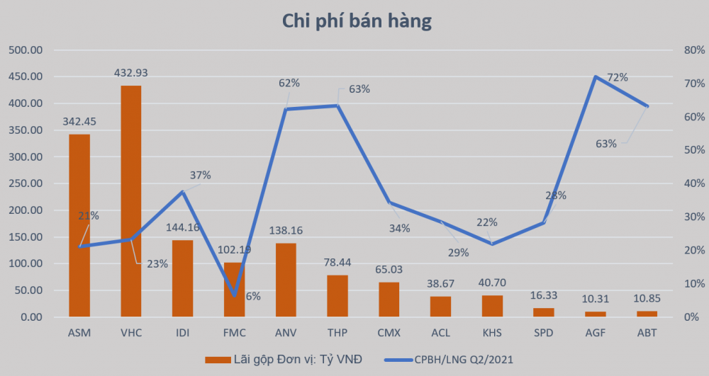 Xuất khẩu thủy sản: Kỳ vọng hồi phục mạnh sau dịch và bài toán chi phí tăng cao - Ảnh 3.