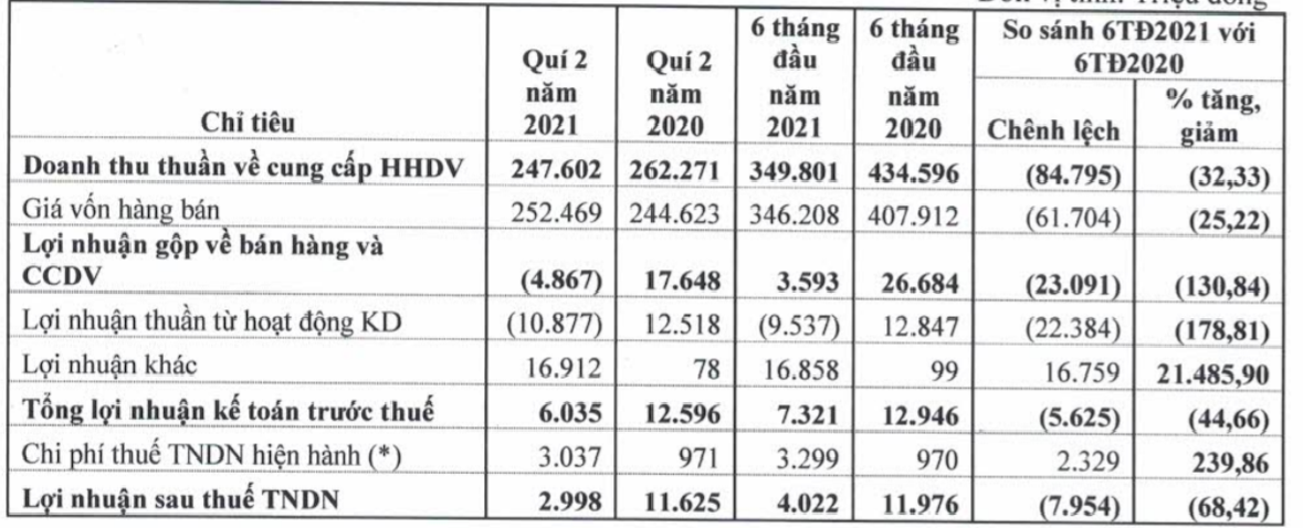 Nông sản Thực phẩm An Giang (AFX): Tiềm lực mạnh, có quỹ đất &quot;khủng&quot; nhưng kinh doanh kém hấp dẫn - Ảnh 1.