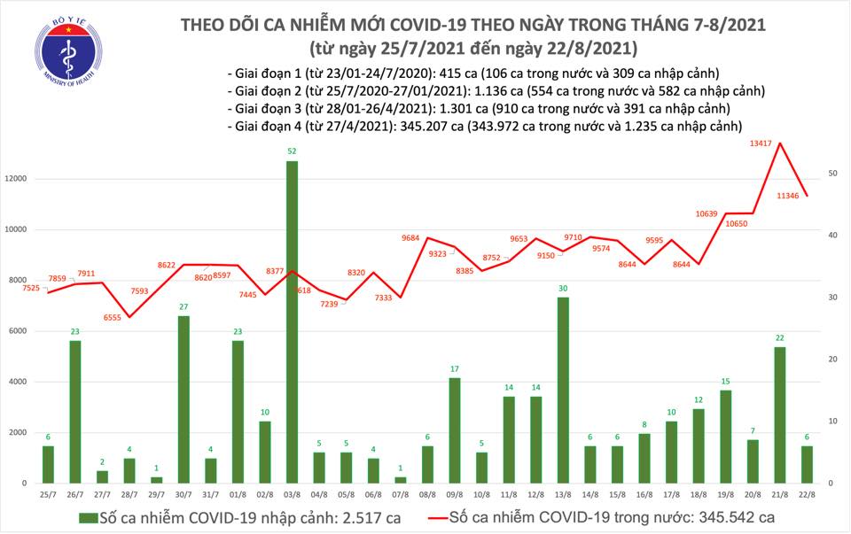 Diễn biến mới nhất dịch Covid-19 ngày 22/8 - Ảnh 1.