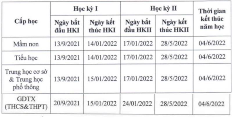 Đồng Nai: Chốt ngày khai giảng năm học 2021-2022  - Ảnh 1.