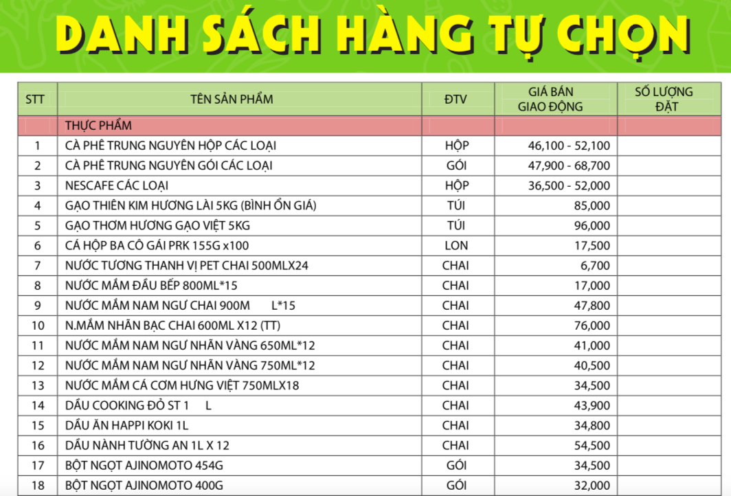 Combo đi chợ hộ bị phản ánh bất hợp lý, siêu thị tại TP.HCM phải điều chỉnh gấp - Ảnh 3.