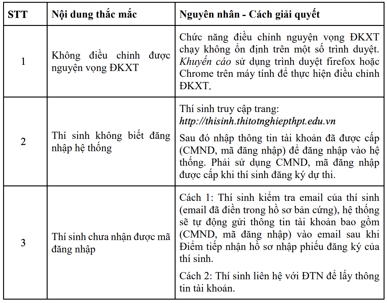 Bắt đầu thời gian điều chỉnh nguyện vọng đại học, có 12 &quot;lỗi&quot; thí sinh hay bị vướng  - Ảnh 2.