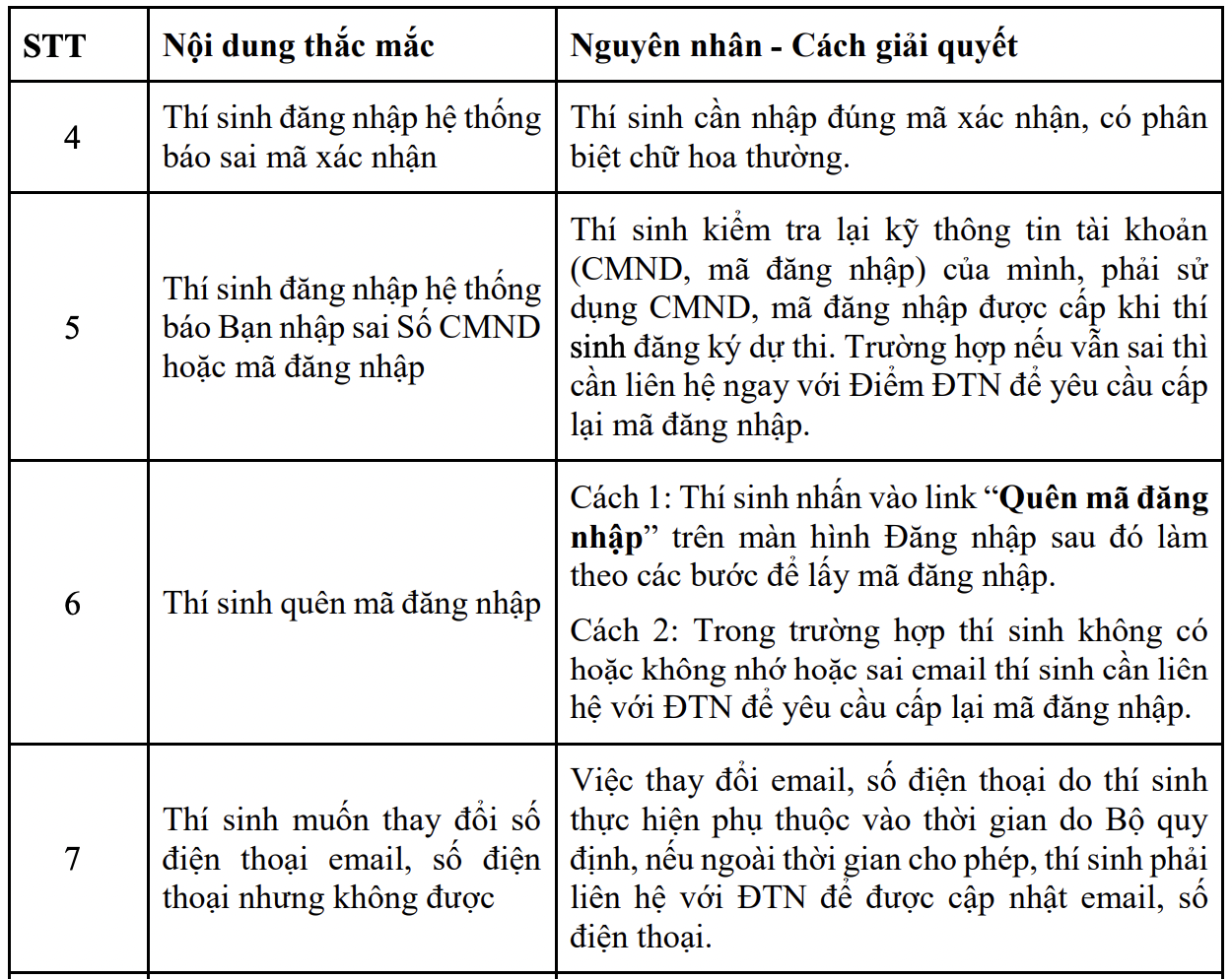 Bắt đầu thời gian điều chỉnh nguyện vọng đại học, có 12 &quot;lỗi&quot; thí sinh hay bị vướng  - Ảnh 3.