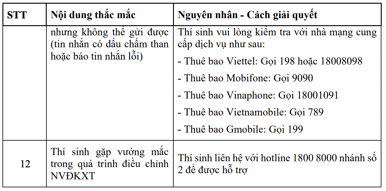 Bắt đầu thời gian điều chỉnh nguyện vọng đại học, có 12 &quot;lỗi&quot; thí sinh hay bị vướng  - Ảnh 5.