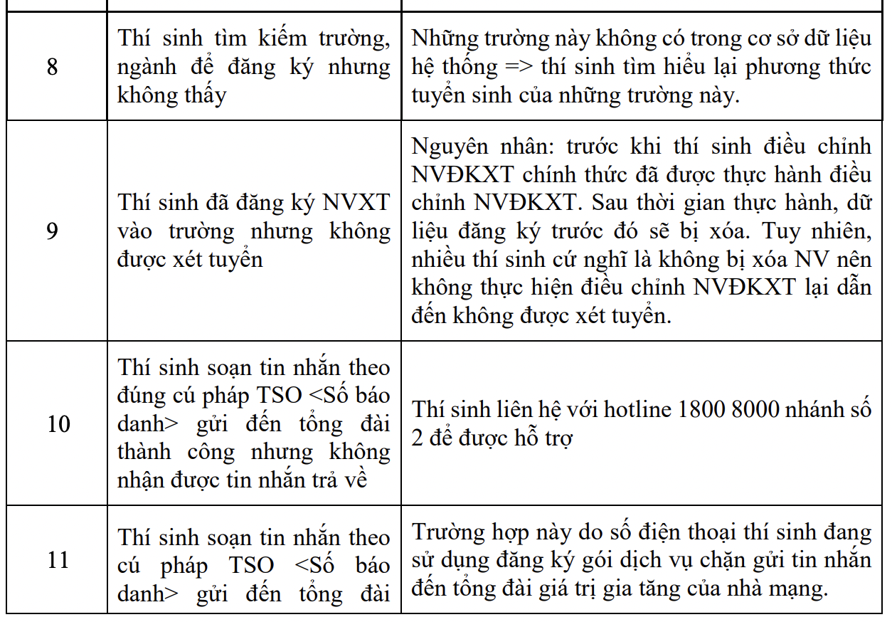 Bắt đầu thời gian điều chỉnh nguyện vọng đại học, có 12 &quot;lỗi&quot; thí sinh hay bị vướng  - Ảnh 4.
