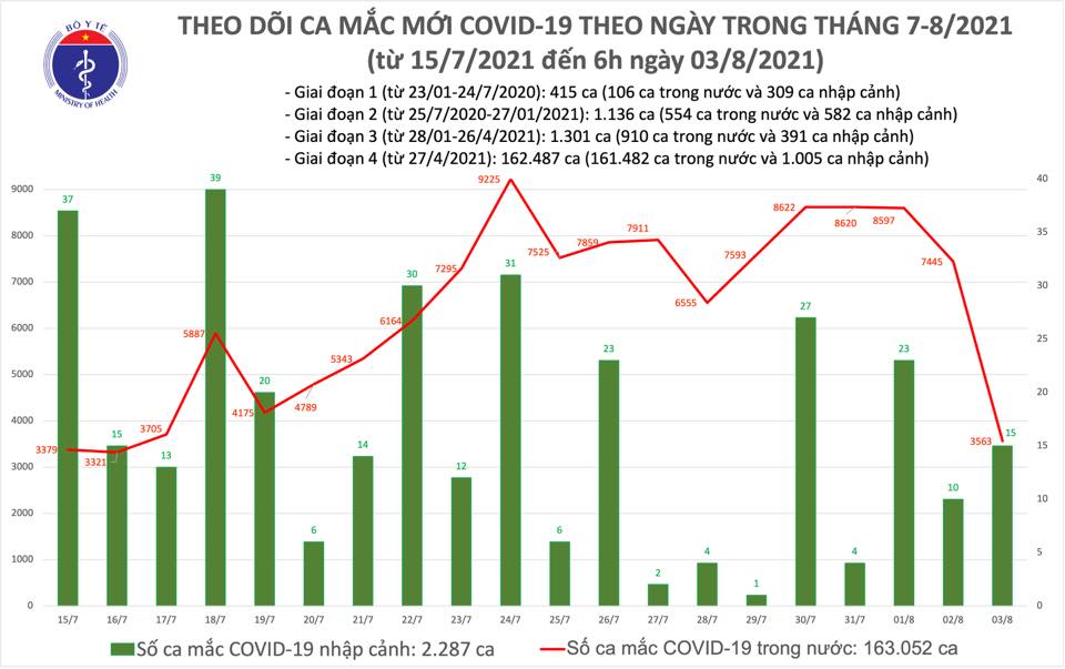 Tốc độ tiêm vắc xin Covid-19 đột ngột tăng tốc - Ảnh 1.