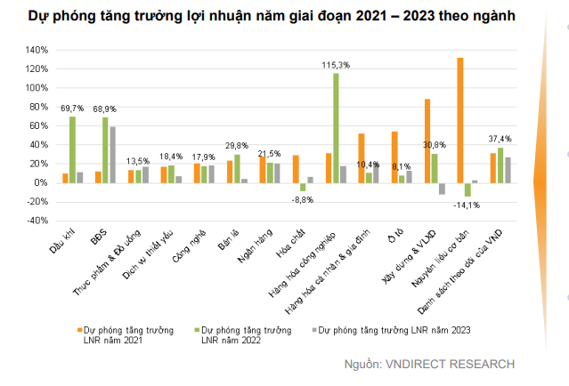 VNDirect: Tháng 9 sẽ là thời điểm thích hợp để tích lũy cổ phiếu cho năm 2022 - Ảnh 3.