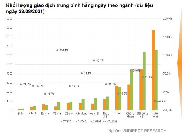 VNDirect: Tháng 9 sẽ là thời điểm thích hợp để tích lũy cổ phiếu cho năm 2022 - Ảnh 2.