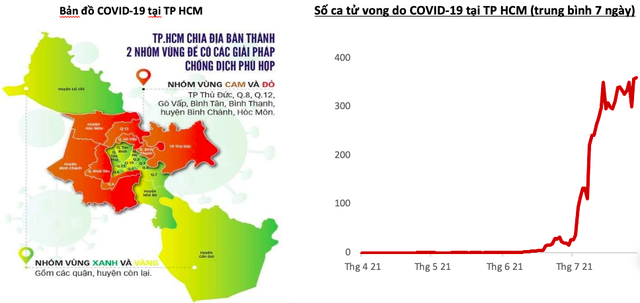 VinaCapital: Khó đạt tăng trưởng EPS 38% trong năm nay, NĐT không nên quá tin vào chiến lược “chọn đúng thời điểm thị trường” - Ảnh 1.